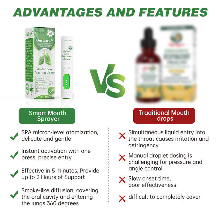 Ourlyard™ Herbal Lung Clearing and Repairing Auto Spray